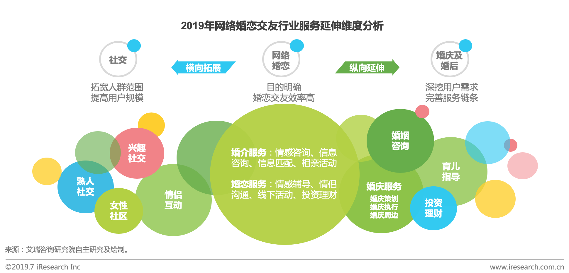 從模式創(chuàng)新到下沉市場 婚戀社交的革新之路